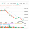 BTC爆上げの予感❓❓それとも先にADAコイン❓❓