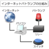 パトランプ(回転灯)をインターネットにつなげてみた