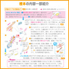 📙橙本【あひる解剖学　理解体芯緒】再販と経年本の得々SALE❗️