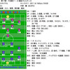 2011年J2第17節　FC東京 1 - 0 徳島ヴォルティス（観戦19試合目）