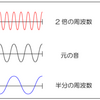 音階は周波数の等比数列になっている