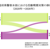 【都道府県警察】改正健康増進法成立後の受動喫煙対策の推移（2020→2026）