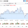 10月16日現在のコーンの状況について考察するー【非会員限定】コーン先物情報ブログ