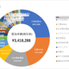 2024年4月の収支と5月の方針 円がゴミのようだ