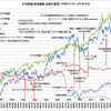 米中貿易戦争と日経平均株価の推移