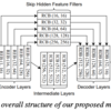  [論文メモ] RMVPE: A Robust Model for Vocal Pitch Estimation in Polyphonic Music