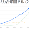 幾つかの心配のタネと波及効果