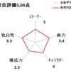 目隠しの国