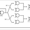 6.3.2.修正解析のあるモデル：Quantitative System Performance