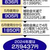 電気・ガス代がはね上がる…標準世帯で「年3万円増」　理由は「政府」　補助は終了、再エネ賦課金はアップ（２０２４年４月１２日『東京新聞』）