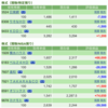 保有銘柄について(2021年12月3日)