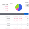 含み益370万円　資産3300万円（投資59）