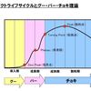 ●アマチュア無線に応用する弱者の戦略。