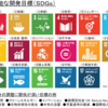 SDGsを化学のテクノロジーで実現したい―①イントロ