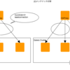  HAProxyで実現するGalera Clusterノードのサービス脳筋的無停止メンテナンス