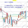 週足　日経２２５先物・米国・ドル円　2014/8/8