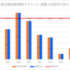 【2024春】稲沢緑風館(環境デザイン)~推薦・特色入試の倍率【2017～2024】