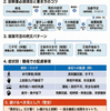 機能性神経障害（FND）患者の職場提出用診断書の書き方