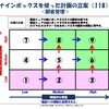 北斗塾FAQ 118：ナインボックスを使った顧客管理：計画立案：概要