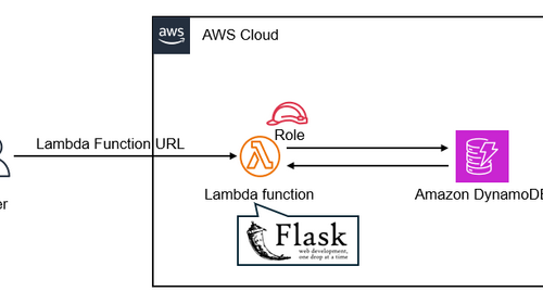LambdaでWEBアプリケーションをホストしたい