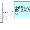  モデリングカフェ第1回のお題