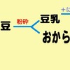 おからのこと〜栄養とか、調理法とか、廃棄量とか