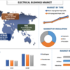 電気ブッシング市場シェア、サイズ、トレンド、予測、分析、2022年から2028年までの成長