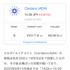 カルダノADAついに1位になりました！‼️
