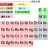 ファインセラミクス読本：ファインセラミクスとは