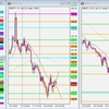 GBP/JPY トレード復習 2021/12/21