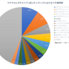 2018年8月 ガチエリア Xランキングブキ使用率