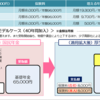 短時間労働者に対する健康保険・厚生年金保険の適用拡大