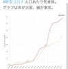 #日曜討論 大石あきこがえぐる国賊維新の闇