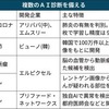 20.11.3　日経新聞