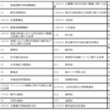 【重要事項説明の検索・索引】いざというときはここから！｜重要事項の一覧表。制限の概要と調べ方など（随時追加更新）