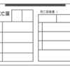 相続開始直後の手続きについて　2