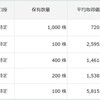 4月17日のトレード・市況