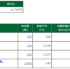 保有株含み損益 -2017.11.24　保有株は軟調＆軟調...