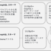 AWS Appsync(GraphQL)の概要をRDB慣れした人向けに説明してみます