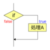 【JS学習マラソン】第13回　1.2.10 条件演算子: if, '?'