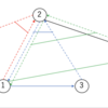 Scheduleをpolygraphに変換してVSR validationを行う方法