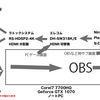 配信環境を変えた202209