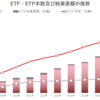 グローバルETF・ETP市場の概況（2020年11月）_ETFGI