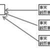 【Part 2:承認欲求おばけだぞー(「・ω・)「】