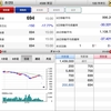 日経は大幅下落