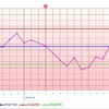 D17  高温期5日目(?)  クリスマスストライキ