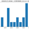 『三菱瓦斯化学』最新海外論文 一覧 (2024-02-15時点)