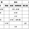 ミューアの母語を学ぼう！第2回 子音編