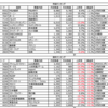 2023年3月&第一四半期投資反省