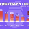 もう少しだけ自分の頭で考えて自分の手で調べて欲しいです